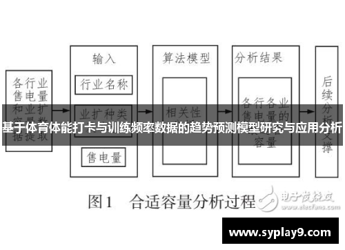 基于体育体能打卡与训练频率数据的趋势预测模型研究与应用分析