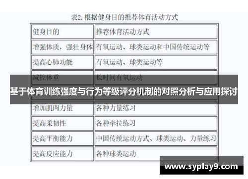 基于体育训练强度与行为等级评分机制的对照分析与应用探讨