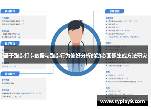 基于跑步打卡数据与跑步行为偏好分析的动态画像生成方法研究