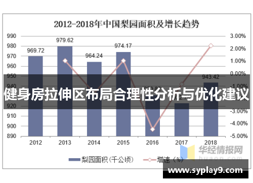 健身房拉伸区布局合理性分析与优化建议