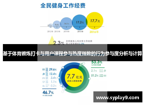 基于体育锻炼打卡与用户课程参与热度指数的行为参与度分析与计算
