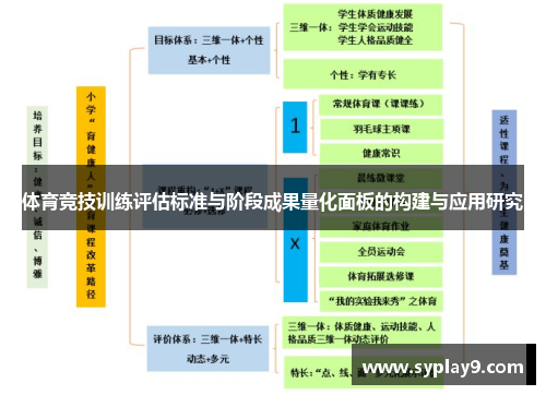 体育竞技训练评估标准与阶段成果量化面板的构建与应用研究