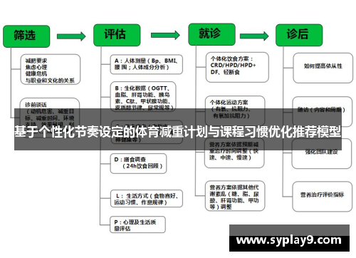 基于个性化节奏设定的体育减重计划与课程习惯优化推荐模型