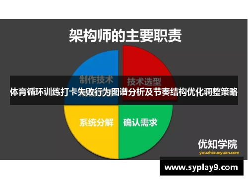 体育循环训练打卡失败行为图谱分析及节奏结构优化调整策略