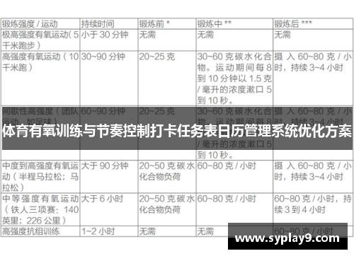 体育有氧训练与节奏控制打卡任务表日历管理系统优化方案